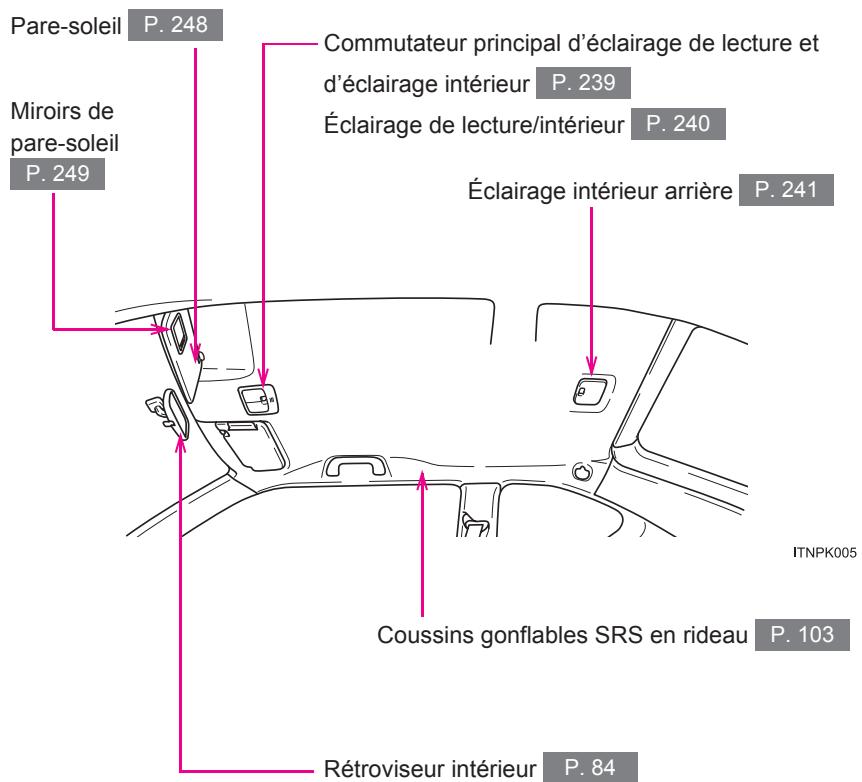 Scion tC 2 (2012) - Véhicules non dotés du panneau de toit transparent - 1