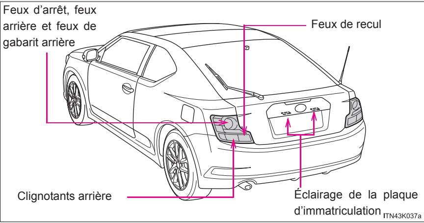 Scion tC 2 (2012) - Emplacement des ampoules arriere - 1