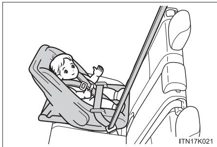 Scion tC 2 (2012) - Types de dispositifs de retenue pour enfants - 1