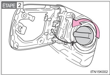 Scion tC 2 (2012) - ■ Ouverture du bouchon du réservoir de carburant - 2