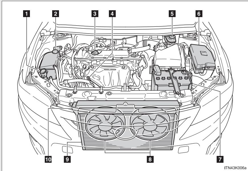 Scion tC 2 (2012) - Lorsque you soulevez votre vehicule - 2