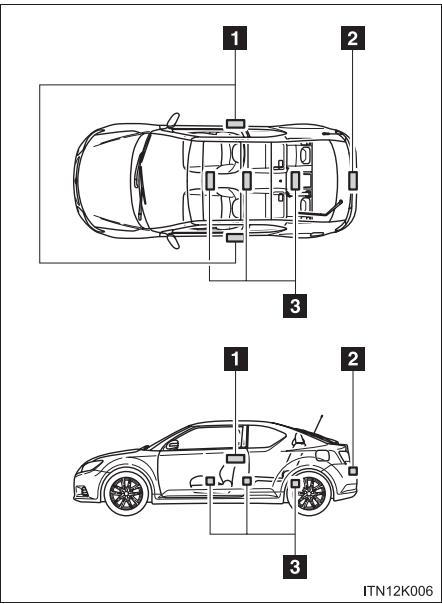 Scion tC 2 (2012) - Emplacement des antennes - 1