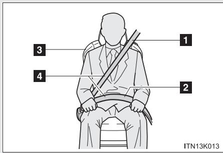 Scion tC 2 (2012) - Ceintures de sécurité - 1