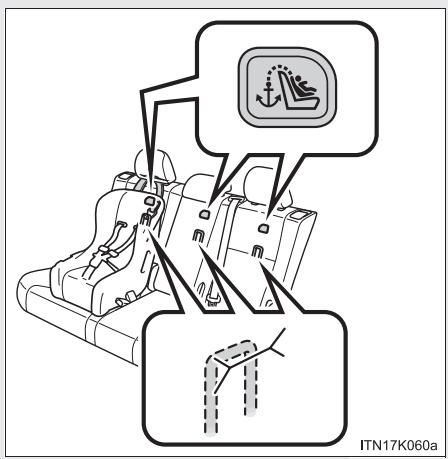Scion tC 2 (2012) - Installation du dispositif de retenue pour enfants - 3