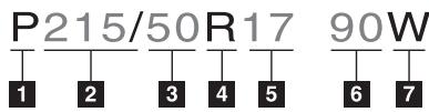 Scion tC 2 (2012) - Informations relatives aux dimensions type des pneus - 1
