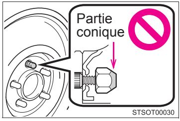 Scion tC 2 (2012) - Lorsque you installez les écrous de roue - 1