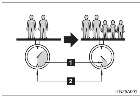 Scion tC 2 (2012) - Exemple pour votre vehicule - 1