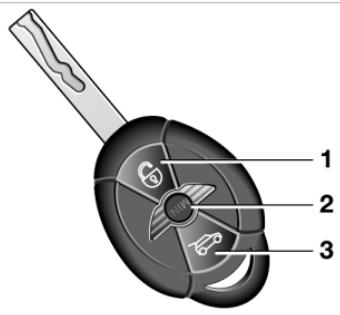 MINI CABRIOLET (2001-2006) - Avec la télécommande - 2