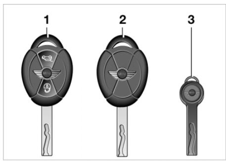 MINI CABRIOLET (2001-2006) - Volants multifonctions* - 2