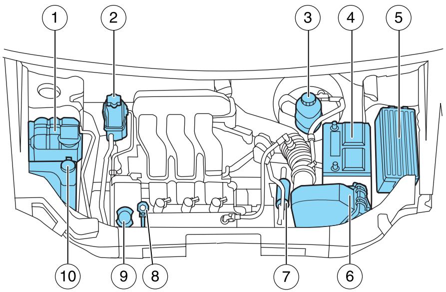FORD Freestyle (2005-2007) - IDENTIFICATION DES ÉLÉMENTS DU COMPARTIMENT MOTEUR MOTEUR DURATEC V6 3 L À DOUBLE ARBRE À CAMES EN TÊTE - 1