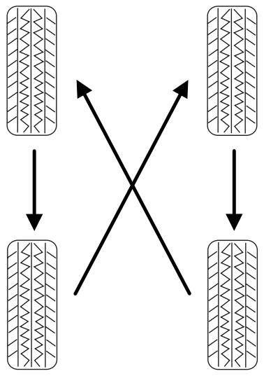 FORD Freestyle (2005-2007) - Permutation des pneus - 1
