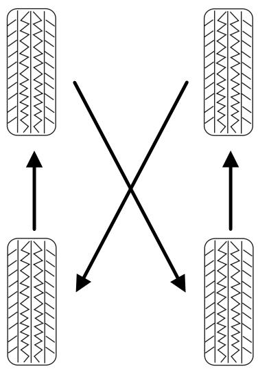 FORD Freestyle (2005-2007) - Pneus, jantes et chargement - 1