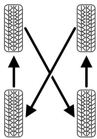 FORD F-150 (2009-2014) - PERMUTATION DES PNEUS - 1