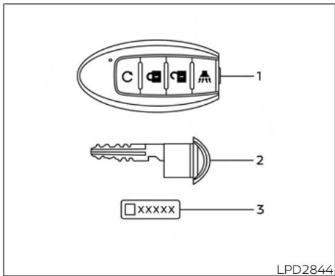 NISSAN Murano (2022) - Type a (selon l'équipement) - 1
