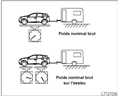 NISSAN Murano (2022) - Charge sur le timon - 1