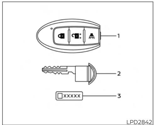 NISSAN Murano (2022) - Vérifications et réglages avant le démarrage - 1