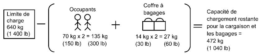 NISSAN Murano (2022) - Capacite de CHARGE du vehicule - 2