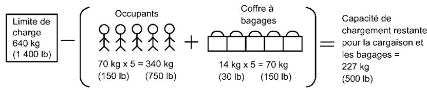 NISSAN Murano (2022) - Capacite de CHARGE du vehicule - 3