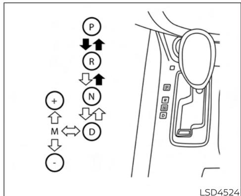 NISSAN Murano (2022) - D (marche avant) - 1