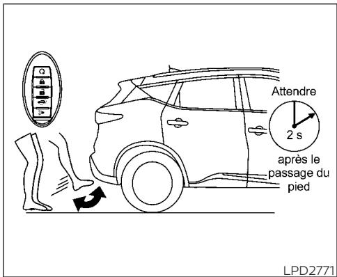 NISSAN Murano (2022) - Zone d'activation - 1