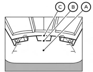 NISSAN Murano (2022) - Lignes de trajectoire prévue ⑤ - 1