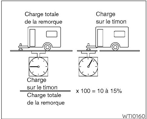 NISSAN Murano (2022) - AMISE En GARDE - 1