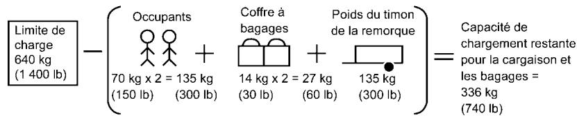 NISSAN Murano (2022) - Capacite de CHARGE du vehicule - 1