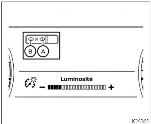 NISSAN Murano (2022) - Système de PHARES de jour à DEL - 1