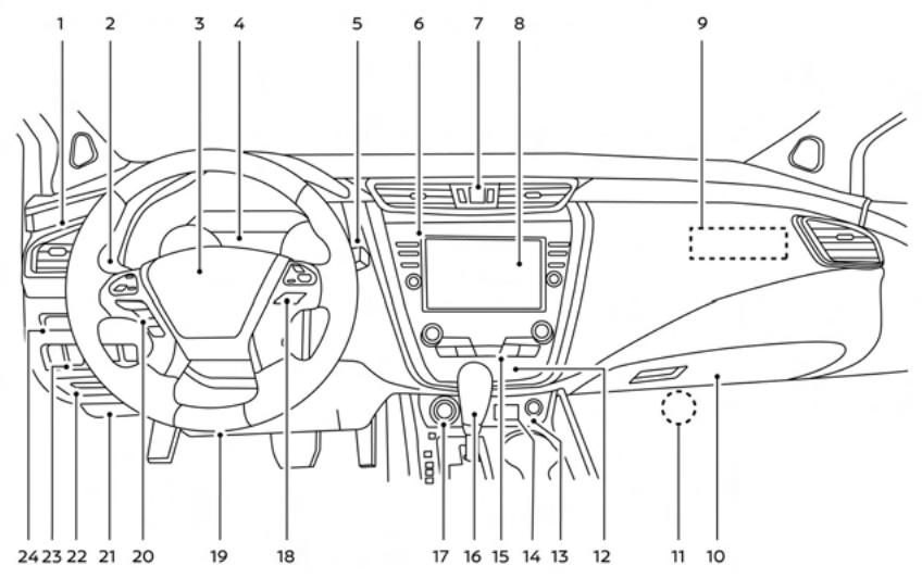NISSAN Murano (2022) - Commandes et instruments - 1