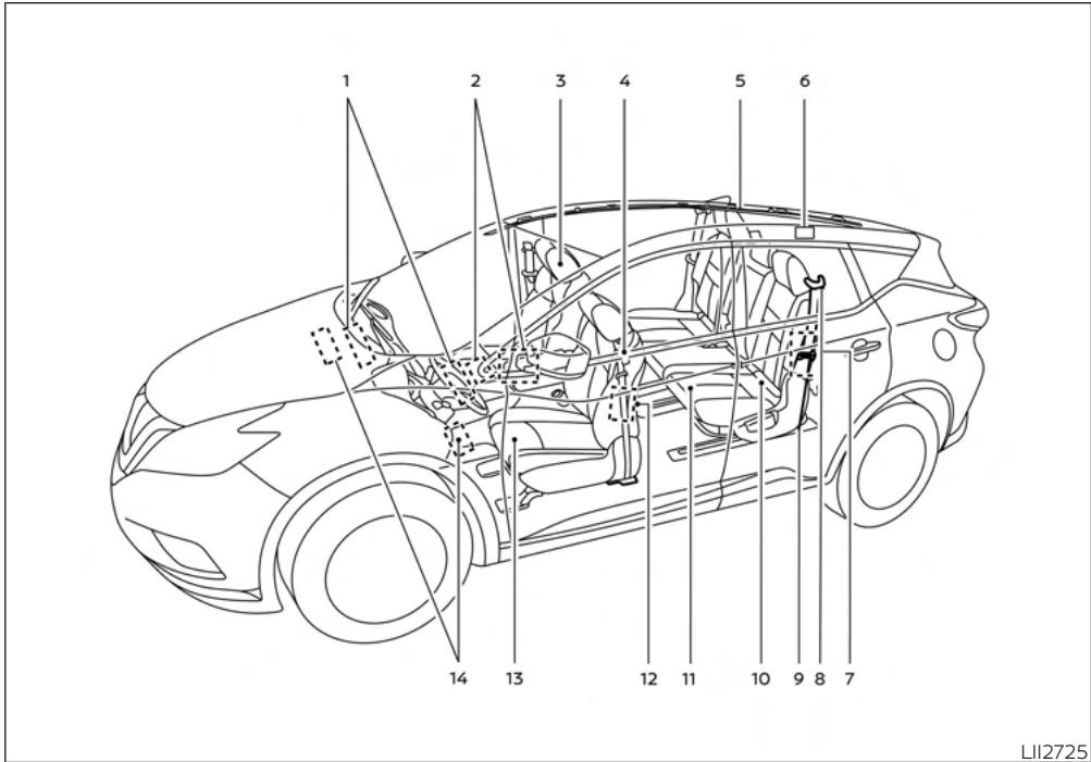 NISSAN Murano (2022) - SACS gonflables, ceintures de sécurité et ensembles de retenue d'enfant - 1