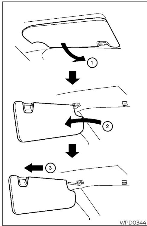 NISSAN Murano (2022) - Fonction d'entrée-sortie (selon l'équipement) - 1