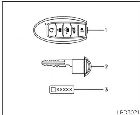 NISSAN Murano (2022) - Type b (selon l'équipement) - 1