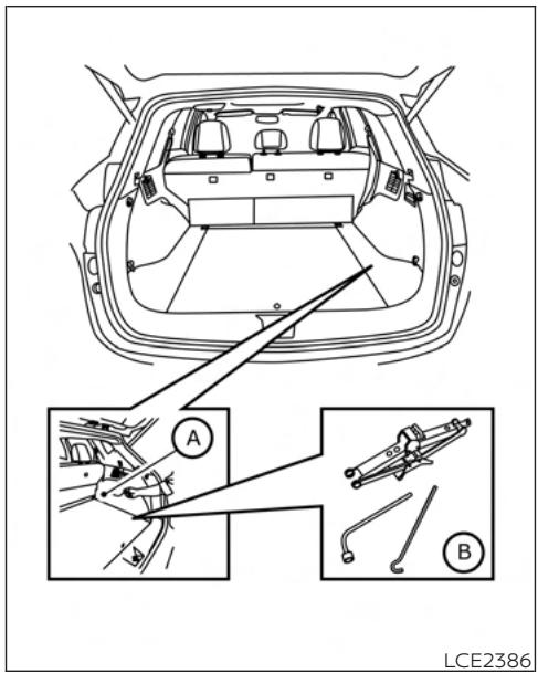 NISSAN Murano (2022) - Blocage des roues - 1