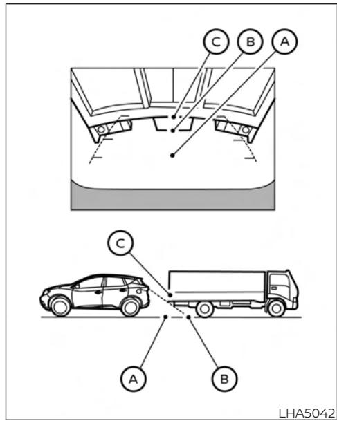 NISSAN Murano (2022) - Reculer après d'un objet saillant - 1