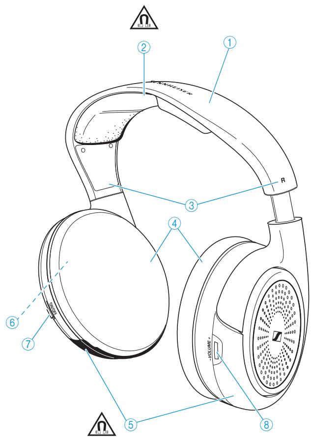 SENNHEISER RS120W - Vue d'ensemble du casque - 1