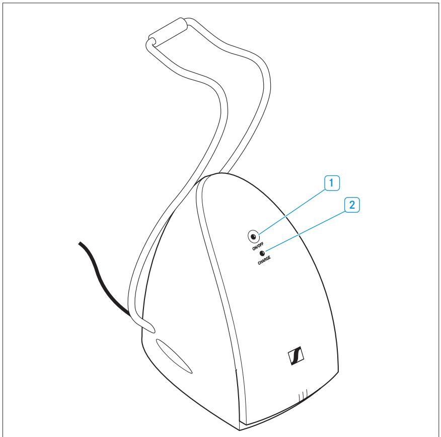 SENNHEISER RS120W - Vue d'ensemble des indications LED - 1