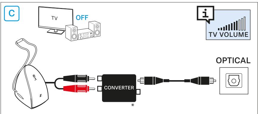 SENNHEISER RS120W - Possibilité de connexion C : prise optique (numérique) - 1