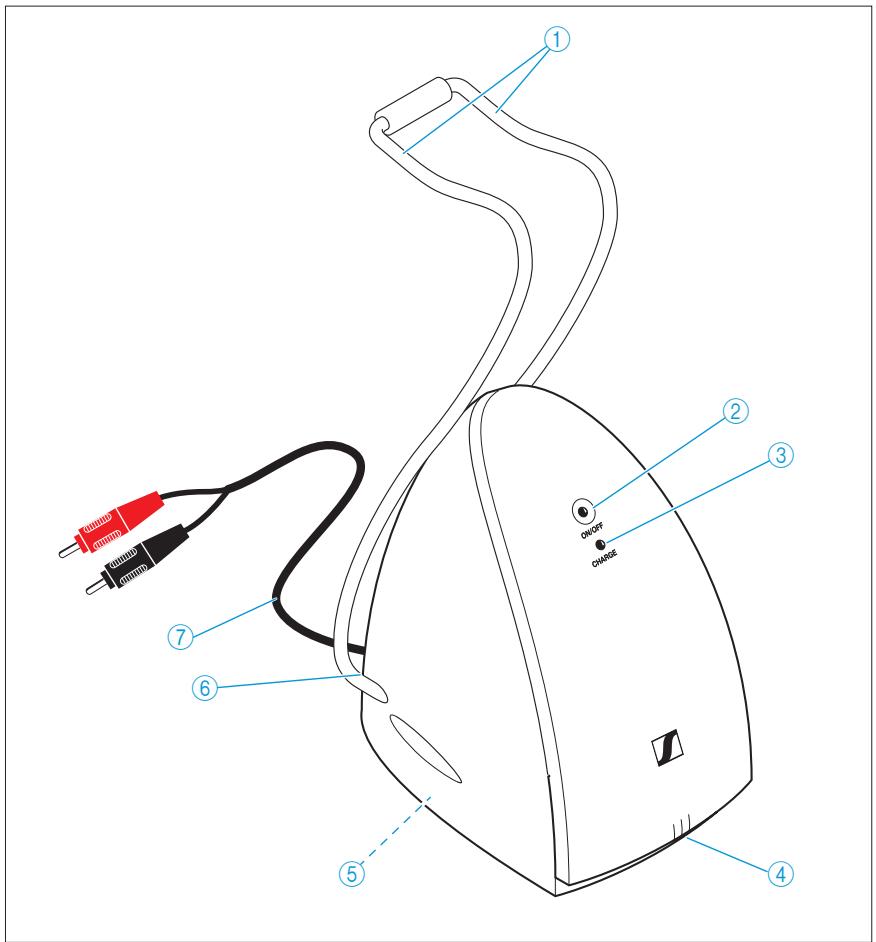 SENNHEISER RS120W - Vue d'ensemble de l'émetteur - 1