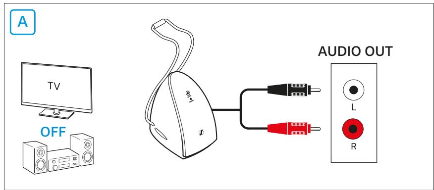 SENNHEISER RS120W - Possibilité de connexion A : prises RCA (analogiques) - 1