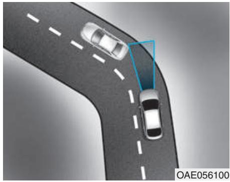 HYUNDAI Kona (2017-2020) - Detection de vehicules - 1