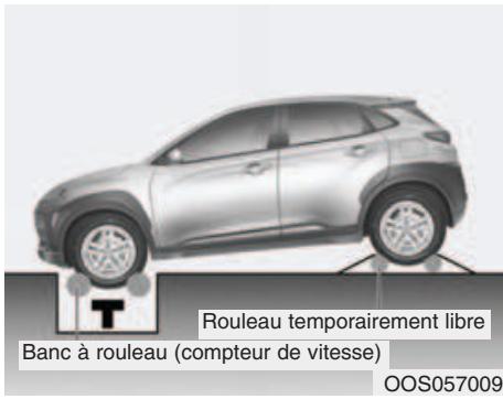 HYUNDAI Kona (2017-2020) - Essais sur banc dynamométrique - 1