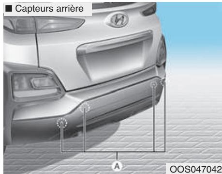 HYUNDAI Kona (2017-2020) - Système d'aide au stationnement (marche arrêté/avant) (le cas échéant) - 2