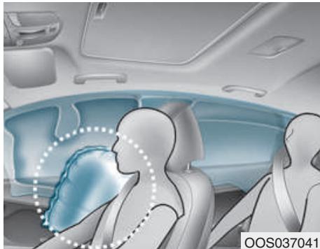 HYUNDAI Kona (2017-2020) - Airbags lateraux (le cas échéant) - 2