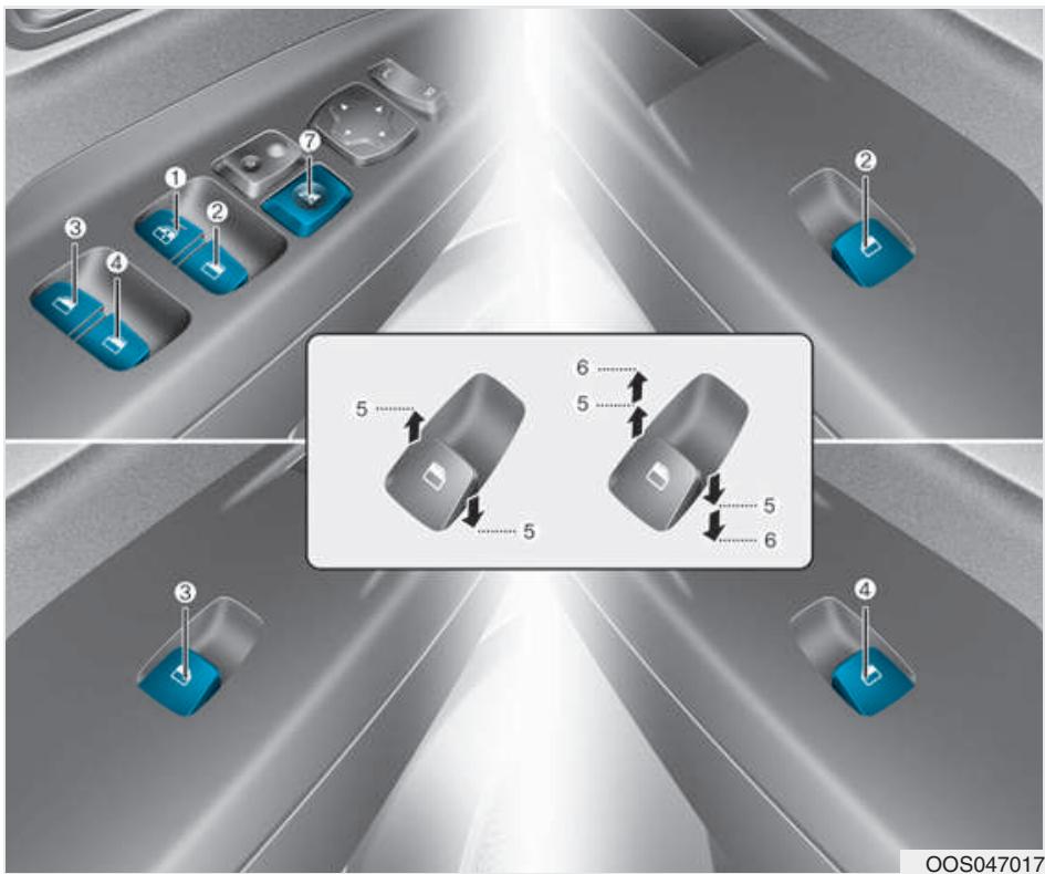 HYUNDAI Kona (2017-2020) - Vitres électriques (le cas échéant) - 1