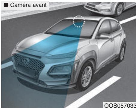 HYUNDAI Kona (2017-2020) - Capteur radar avant de l'FCA - 2