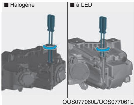 HYUNDAI Kona (2017-2020) - Orientation des phares - 1