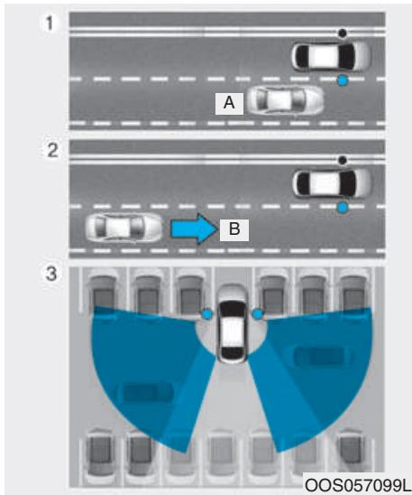 HYUNDAI Kona (2017-2020) - SYSTEME DE DETECTION D'ANGLE MORT (BCW) (LE CAS ÉCHÉANT) - 1