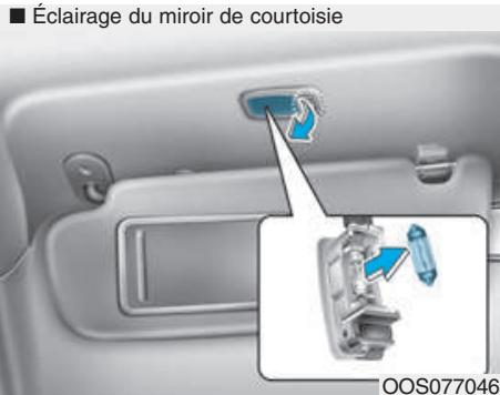 HYUNDAI Kona (2017-2020) - Remplacement de l'ampoule de l'éclairage interieur - 5