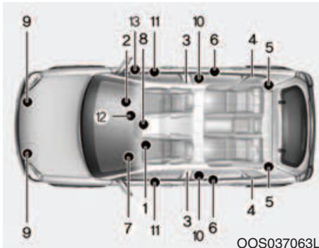 HYUNDAI Kona (2017-2020) - Fonctionnement du système des airbags - 1
