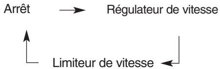 HYUNDAI Kona (2017-2020) - Commutateur de contrôle du limueur de vitesse - 2